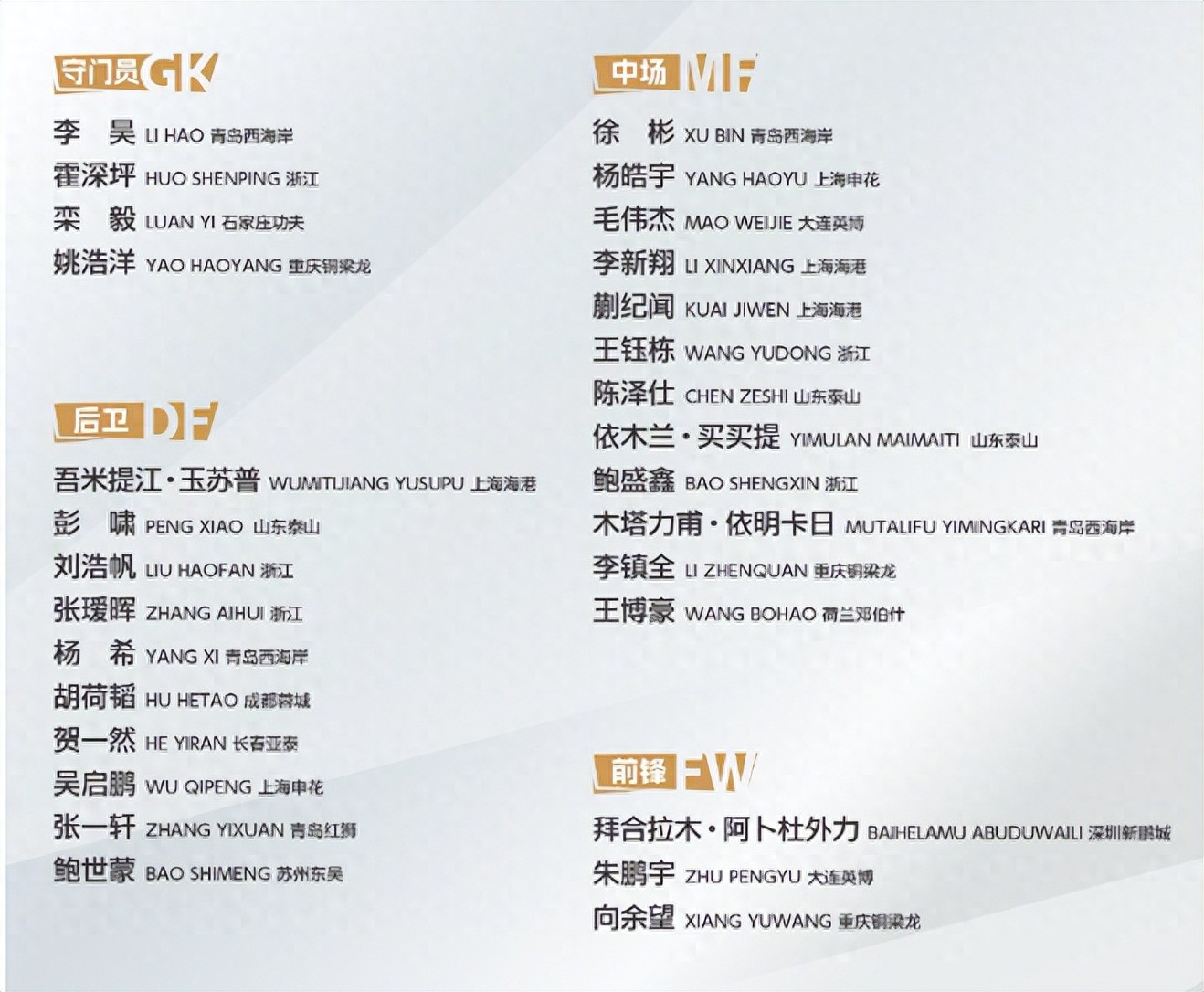 U22国足新集训名单出炉,两人落选引巨大争议,足协选人真看不懂