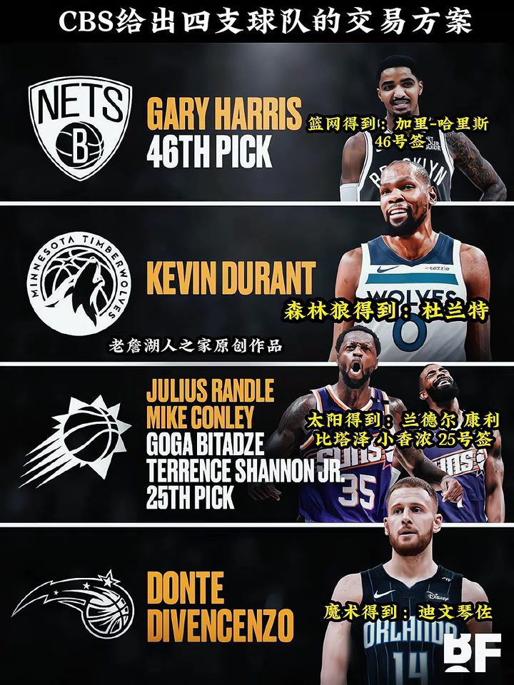 CBS给出四支球队的交易方案杜兰特最终花落森林狼
