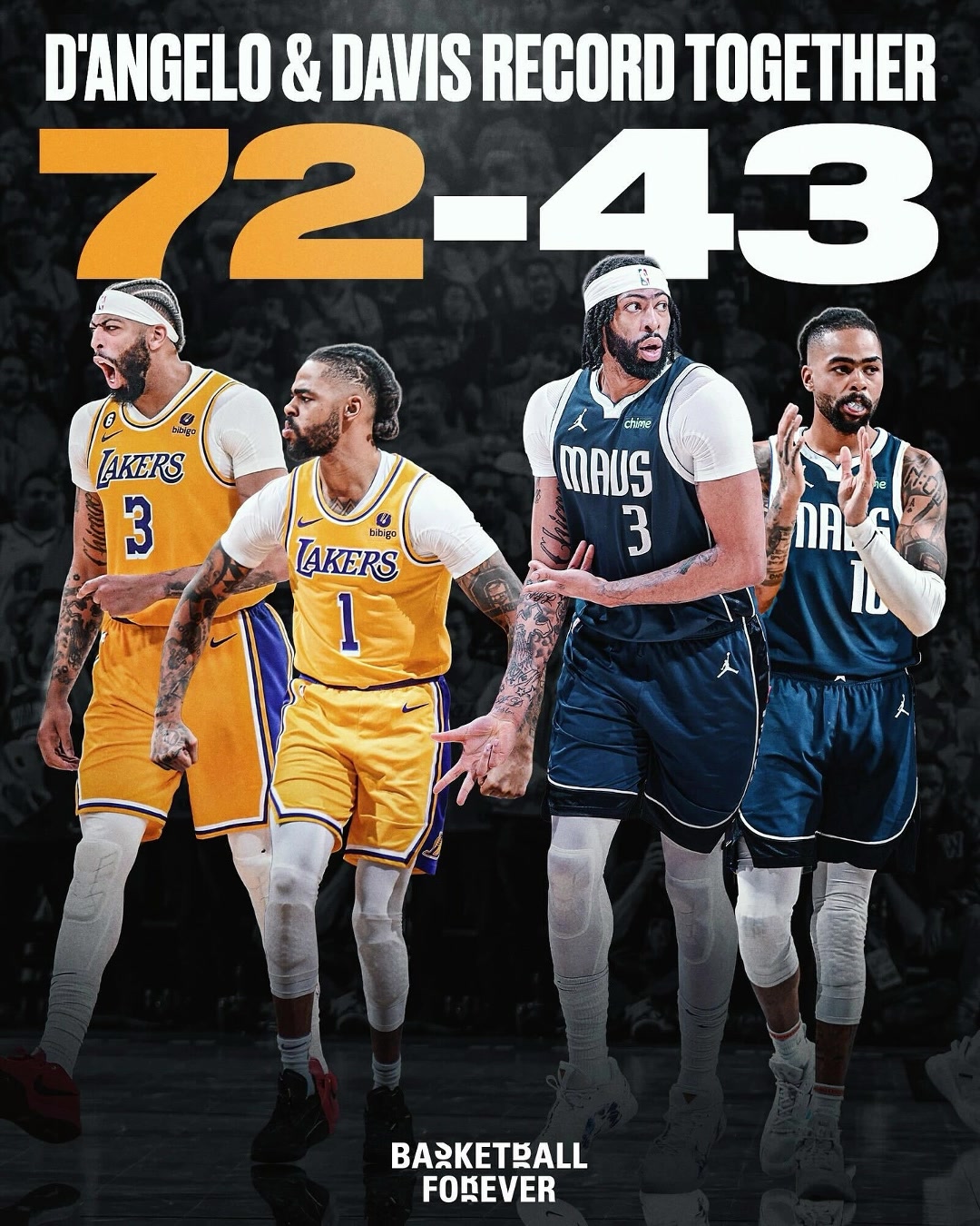 很高啊拉塞尔和戴维斯搭档时72胜43负胜率62.6