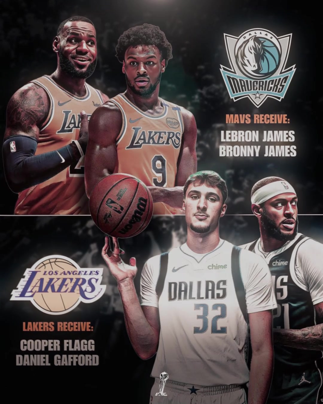 真敢想啊美媒离谱的模拟交易湖人用詹姆斯父子换回弗拉格加福德