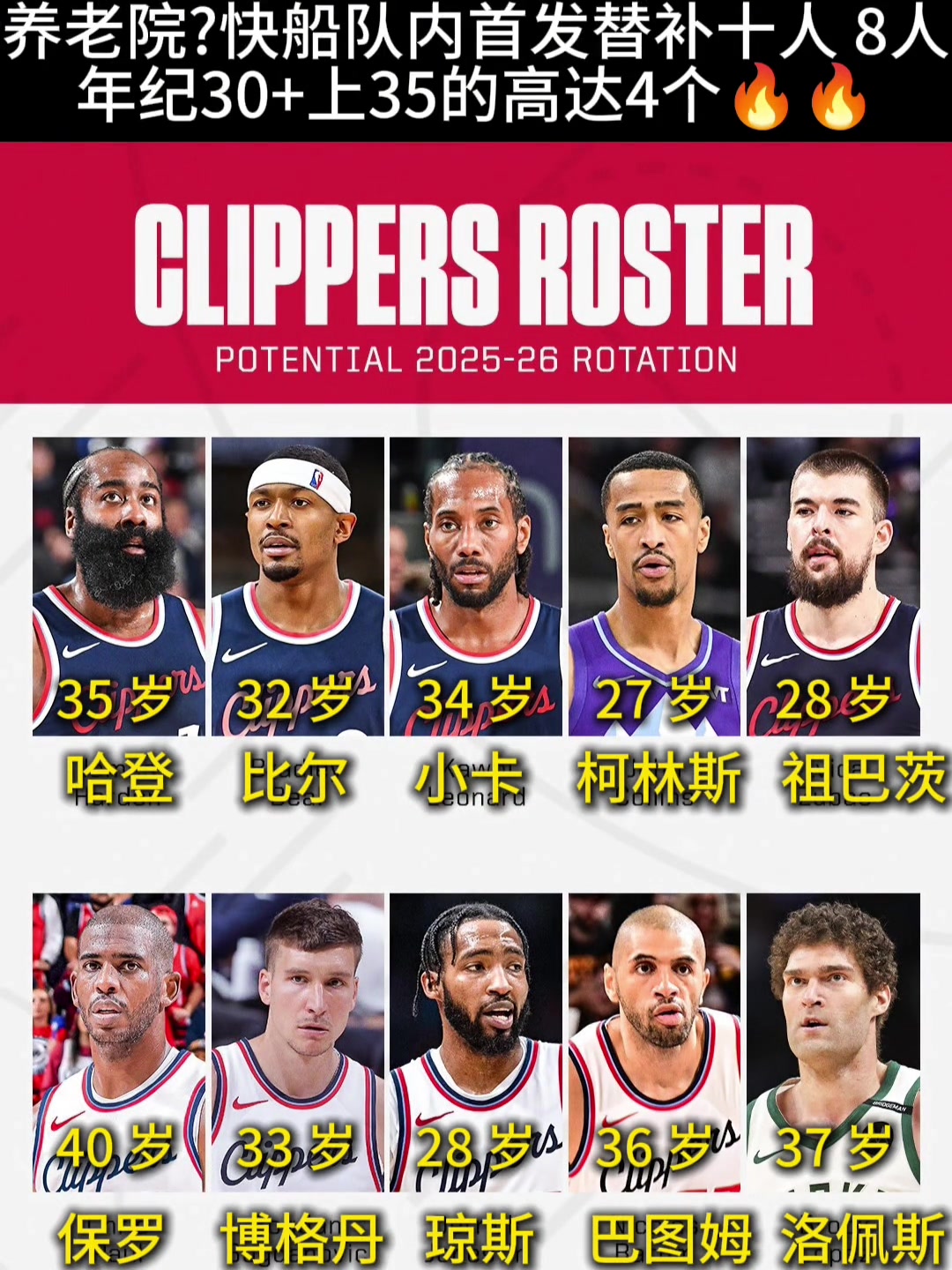洛杉矶养老院快船新赛季阵容8人年龄30其中4人35