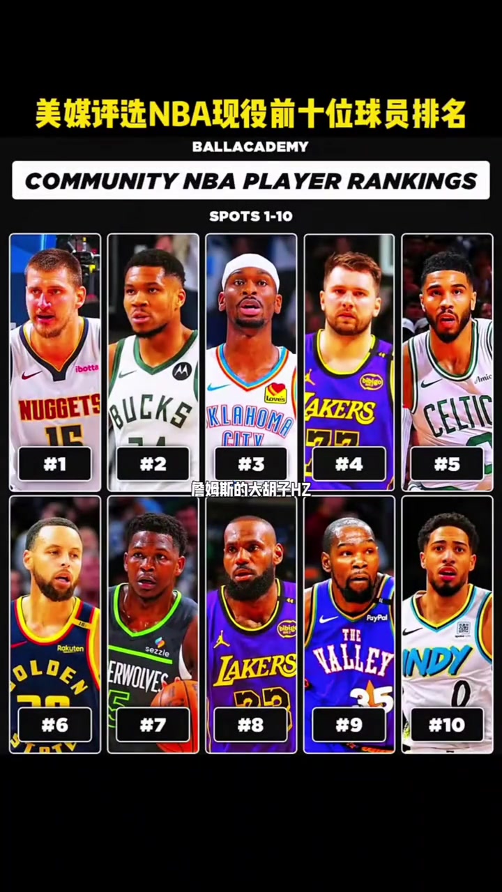 你们怎么看美媒评选NBA现役前十球员詹杜库依旧在其中