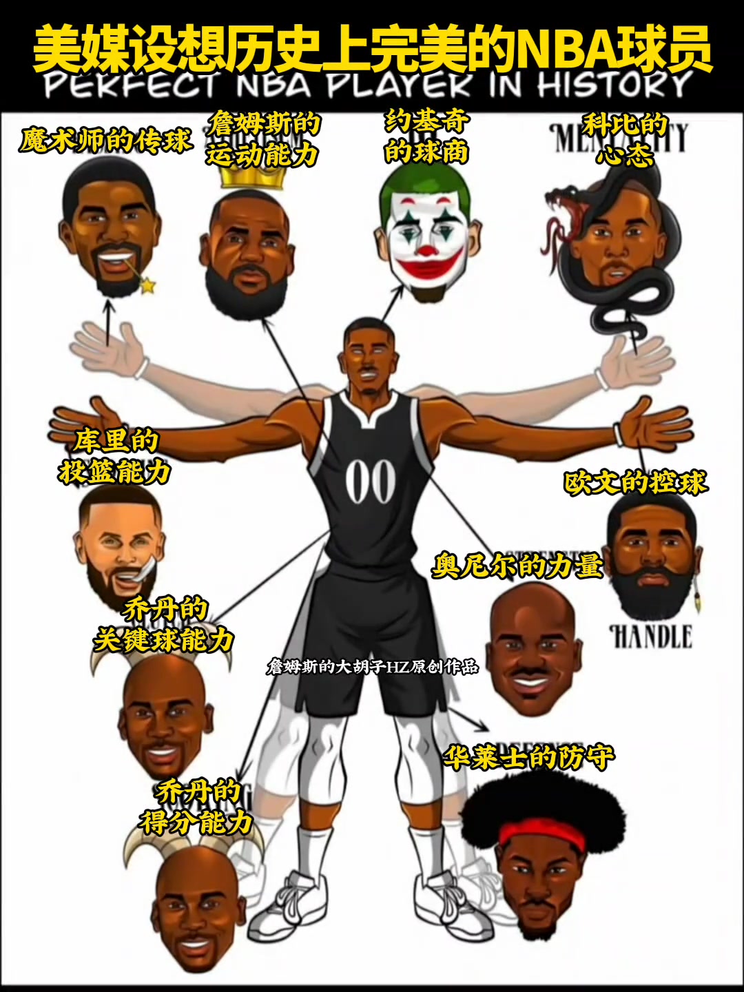 美媒设想历史上完美的NBA球员你认同这样的看法嘛...