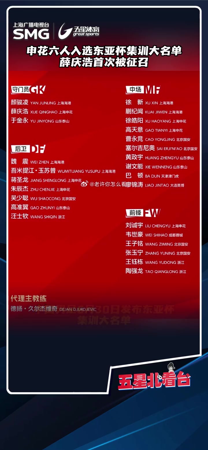 男足发布东亚杯集训名单上海申花六人入选薛庆浩首次被征召
