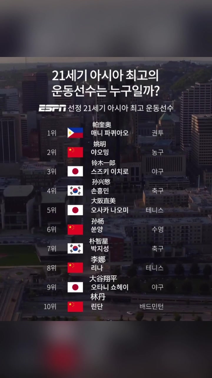 ESPN评最佳亚洲运动员韩网友天大笑话孙杨在朴智星前面