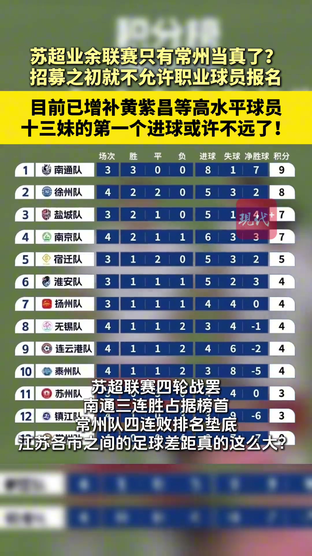 十三太保还能不能愉快的玩耍了苏媒常州队已增补黄紫昌