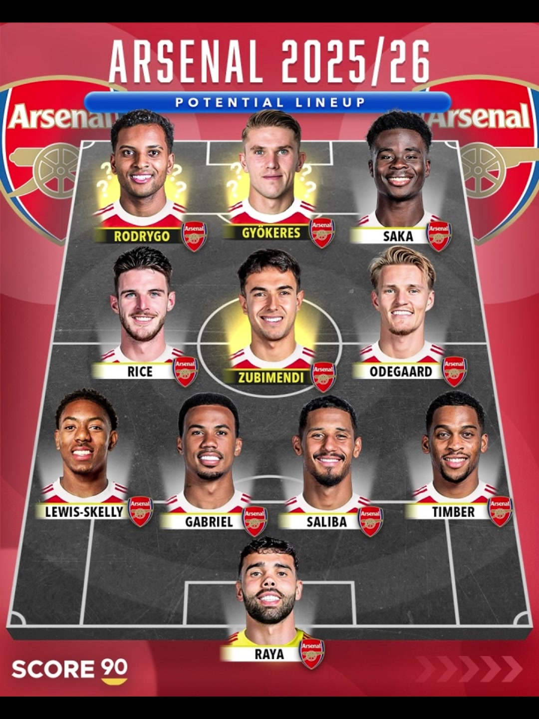 群雄逐鹿谁拿冠军外媒预测英超BIG6下赛季首发