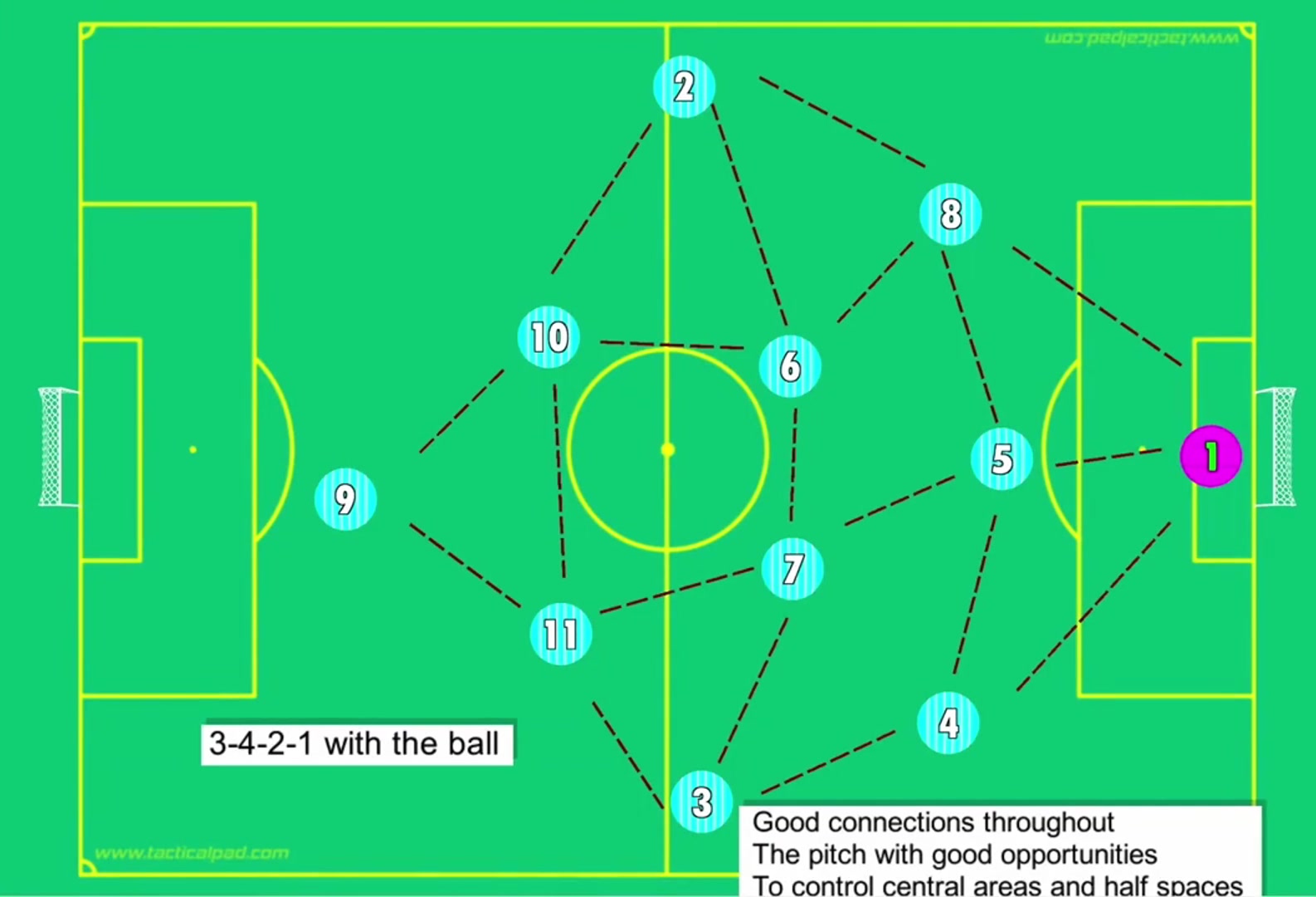 这个视频其实很好解释了阿莫林的3421是怎么运作的