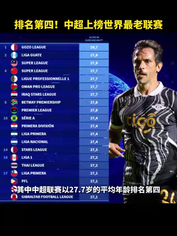 排名第四中超上榜世界最老联赛