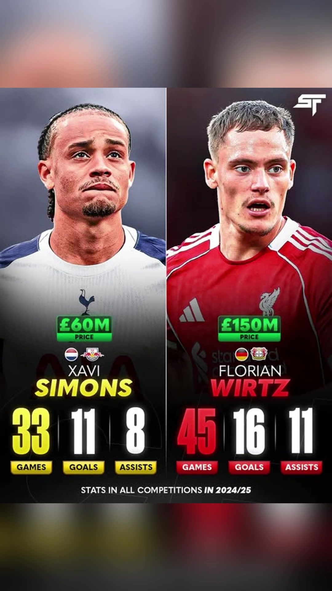 西蒙斯和维尔茨在德甲与英超的数据对比